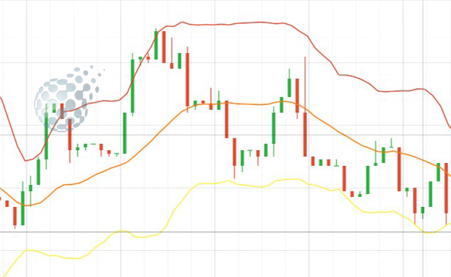 Волны Боллинджера на графике IQ Option
